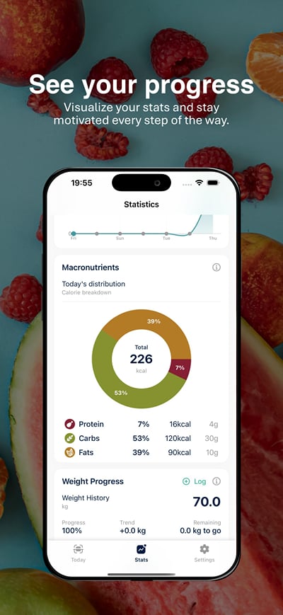 CalorieTracking: iPhone app with AI meal scanning - Artificial Intelligence