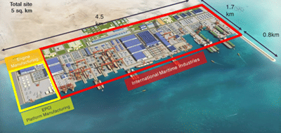 Future shipyard application - 3D