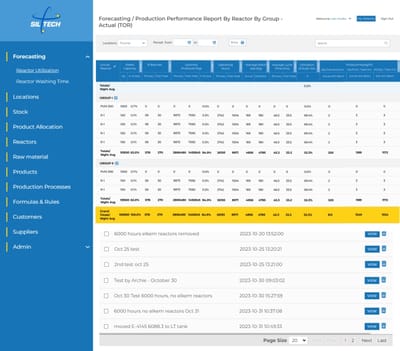 Custom Forecasting & Process Optimization for Siltech - Software Development