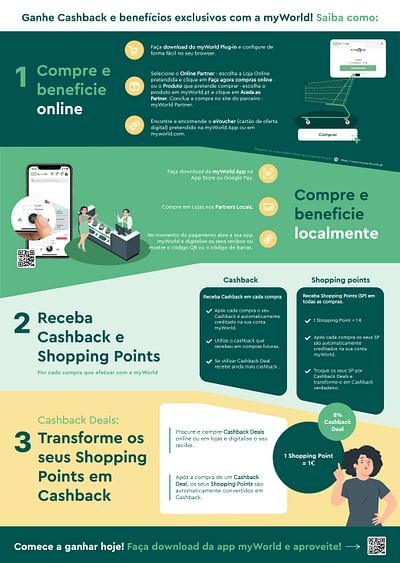 myWorld - Infographic - Copywriting