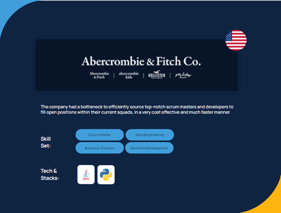Abercrombie & Fitch Co. - Innovation