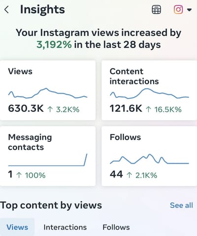 Social media content creation - Réseaux sociaux