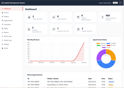 Hospital Management & Digital Operations System - Software Ontwikkeling