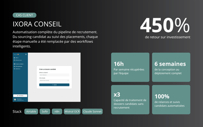 Cabinet de recrutement : 16h/semaine récupérées par l'automatisation - Webanwendung