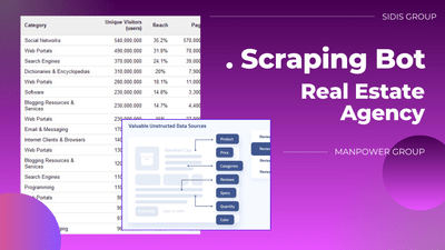 Telegram bot | Bot for real estate agency - Intelligence Artificielle