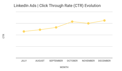 Qualifyze: PPC (LinkedIn, Google & Meta Ads) - Publicidad Online