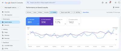 Optimisation SEO & Croissance Organique – Agadir Visite - SEO