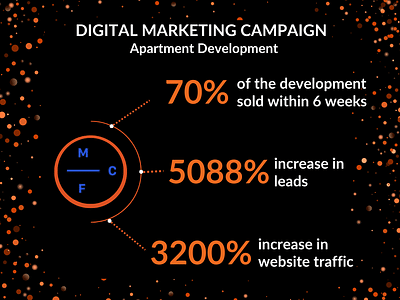 70% Of Development Sold In 6 Weeks - Apartment - Marketing
