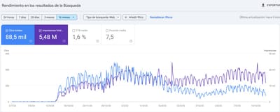 SEO Project - Référencement naturel