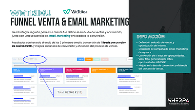 Funnel de Ventas para Venta Membresía High Ticket - Email Marketing