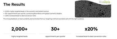 30+ Q/ Appts in the Microbiome-Based Cosmetics - Digital Strategy