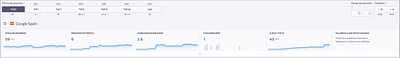 SEO Web Cliente - Email Marketing