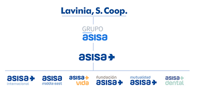 Expresión de marca - ASISA - Image de marque & branding