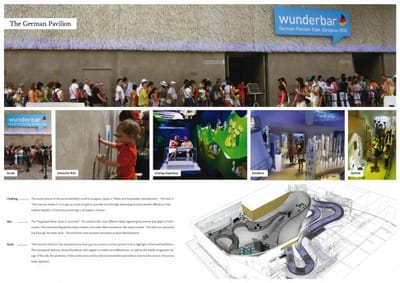 WUNDERBAR - Advertising