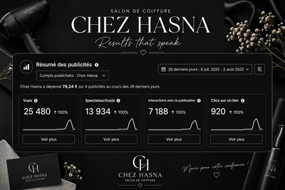 Meta Advertising Campaign for Chez Hasna - Online Advertising