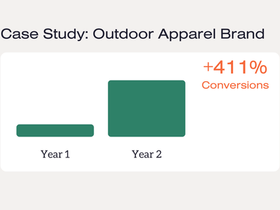 411% YoY Increase in Amazon Conversion Rate - Produkt Management