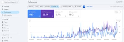 Digital Growth Strategy & Lead Generation for Tathya Architect - SEO