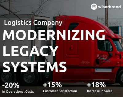 Software Development - Legacy Systems Modernization - Création de site internet