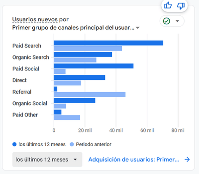 Optimización digital y análisis de métricas web - Digitale Strategie