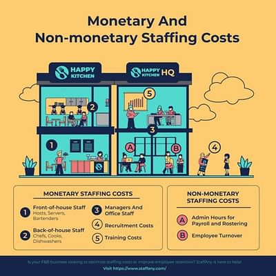 StaffAny Blog: Staffing Costs in the Food Industry - Estrategia de contenidos
