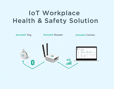 IoT Workplace Health & Safety Solution - Intelligence Artificielle