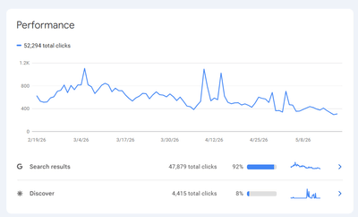 Posizionamento SEO nazionale settore Tech - SEO