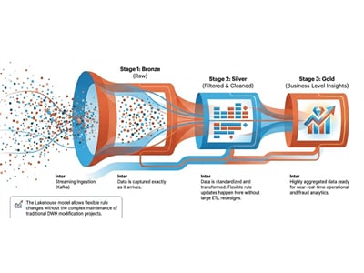 Data platform modernisation — from legacy Oracle to a lakehouse - Web analytics / Big data
