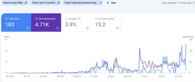 Pricedeal Website SEO - SEO