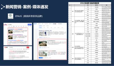 ZINUS China Media Distribution Campaign - Relations publiques (RP)