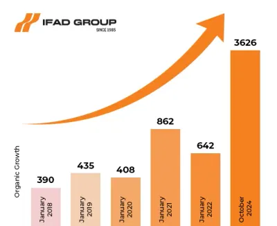 IFAD Group SEO Case Study Summary - SEO