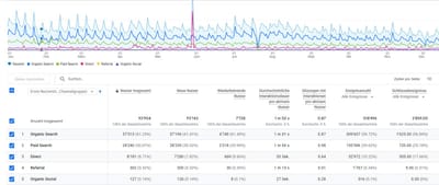 Globale Reichweitenskalierung via SEO, Content-Marketing & SEA - Online Advertising