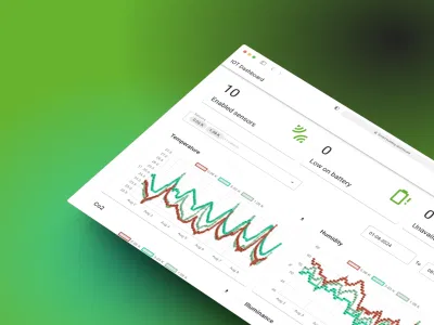 Smart building dashboard - Software Ontwikkeling