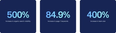 Elevating SEO for BAUHAUS - Growth Marketing