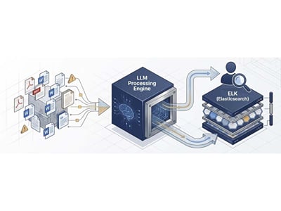 NavigareAI Documents — private AI over an enterprise document archive - Artificial Intelligence