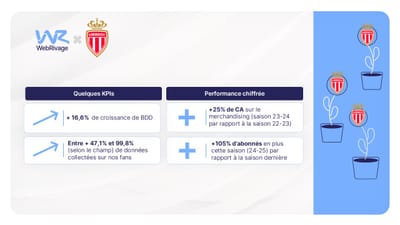 Stratégie de collecte et d’activation de leads pour l’AS Monaco - Estrategia digital