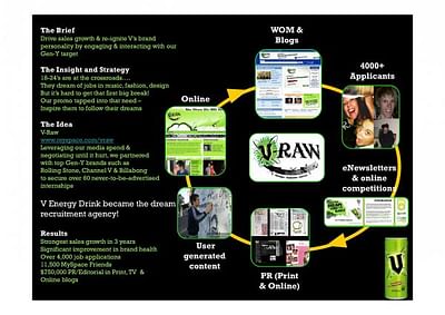 V-RAW - Advertising