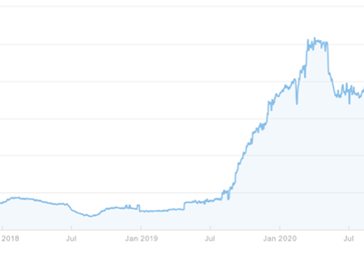 Contents Marketing Research for HubSpot - Content Strategy