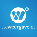 360weergave.Nl
