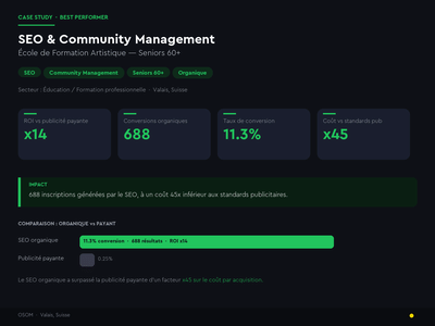 Stratégie SEO & Community Management - École de formation artistique - SEO