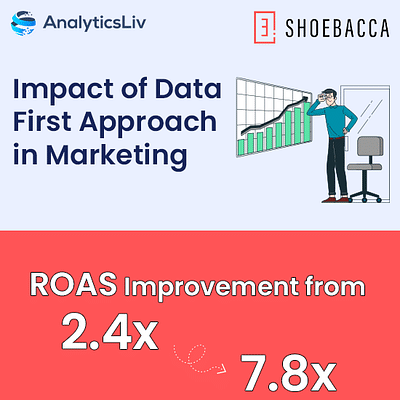 Data-First Marketing: ROAS Boost from 2.4x to 7.8x - Media Planning
