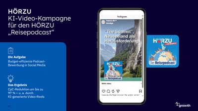 HÖRZU: 97 % niedrigere Klickkosten durch KI-gestützte Kampagnen - Advertising