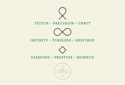 Branding Maroquinerie - Branding y posicionamiento de marca