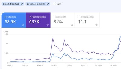 SEO Visibility campaign for KNBP.pl - SEO