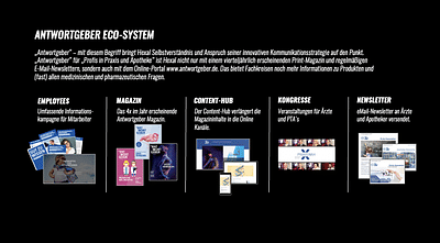 Antwortgeber von Hexal - Content-Strategie