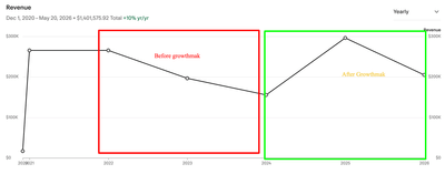 How We Scaled Kinetic Motorcycles to $296K (+90% YoY) - Werbung