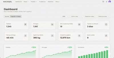 Software de logística para la automatización de rutas de reparto - Inteligencia Artificial