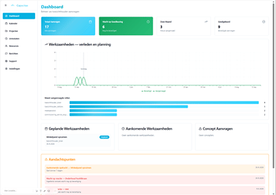 B2B workforce management platform voor de Nederlandse energiesector - Software Entwicklung
