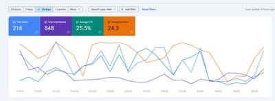Founder – SEO26MASTER | Authority Backlinks & Guest Posts - SEO