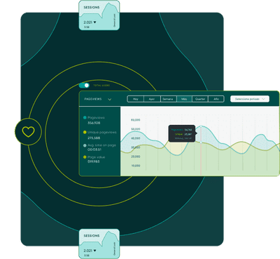 Reporting para stakeholders de una startup - Estrategia digital