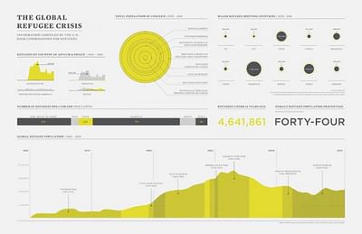 The Global Refugee Crisis - Advertising
